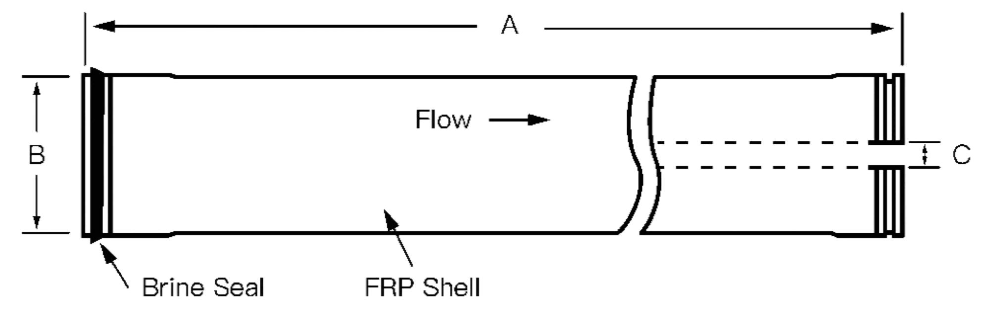 8040 Acid-Resistant Nanofiltration Membrane Element Dimensions