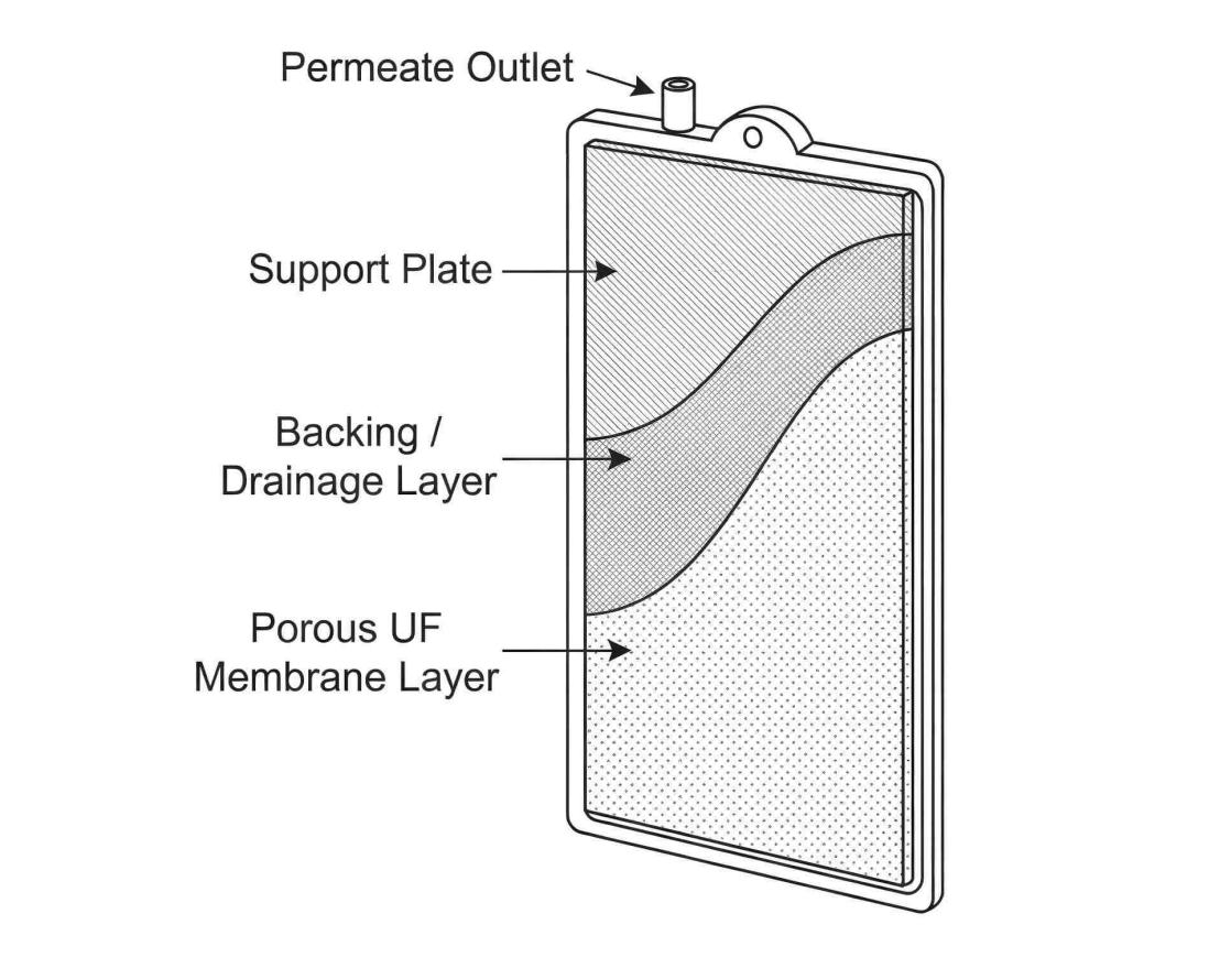 Flat Sheet Ultrafiltration Membrane Structure Schematic