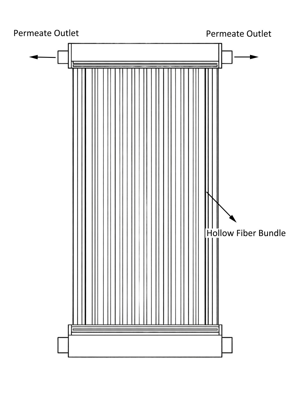 Submerged Hollow Fiber MBR Module Process Overview